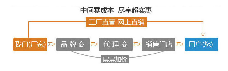 廠家直銷，盡享優(yōu)惠